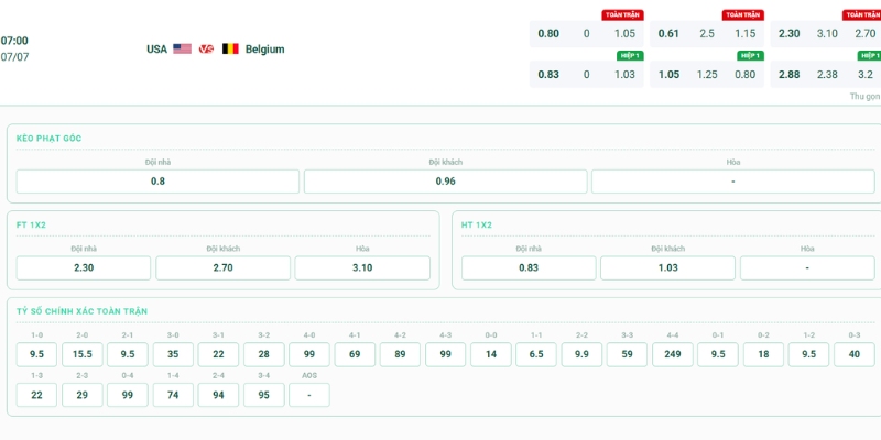 Bảng kèo nhà cái giữa Mỹ vs Bỉ 07h00 07/07/2026